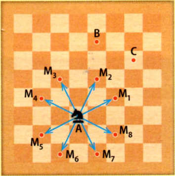 Échiquier avec les 8 déplacements possibles du cavalier