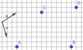 Quadrillage avec les points A, B, C, D et les vecteurs u et v