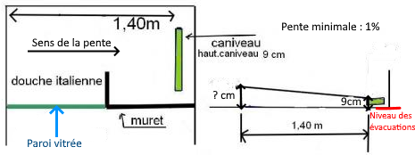 Schéma d'une douche à l'italienne avec la pente de 1%, dimensions de 1,40 m et caniveau de 9 cm