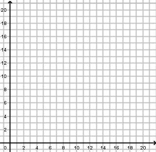 Repère pour tracer les droites (d1) et (d2) et résoudre graphiquement le système