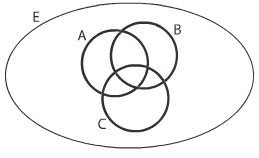 Diagramme de Venn avec trois ensembles