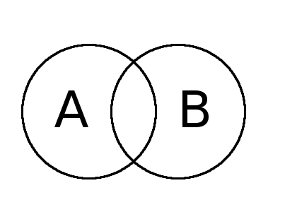 Diagramme de Venn vide à colorier