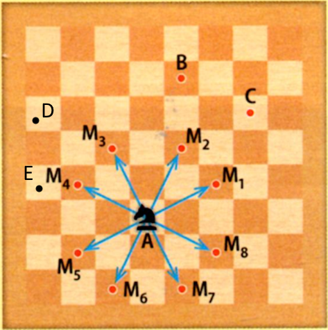 Correction : déplacements du cavalier aux échecs
