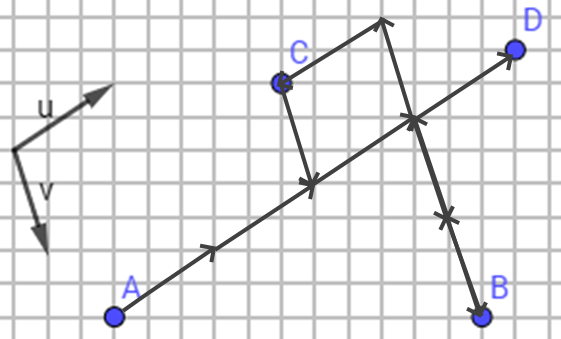 Correction : parcours sur quadrillage avec vecteurs u et v