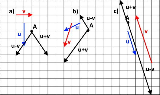 Correction : construction de u+v et u-v