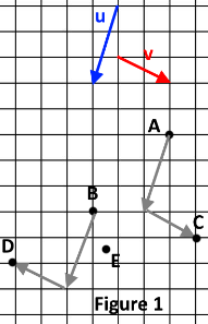 Correction figure 1 : points C, D, E