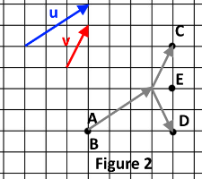 Correction figure 2 : points C, D, E