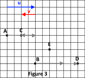 Correction figure 3 : points C, D, E