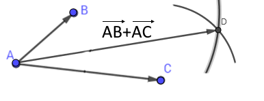 Correction : construction de AB + AC par le parallélogramme