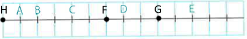 Correction : segment avec points F, G, H placés