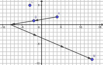 Correction : repère avec les points A, B, C et M