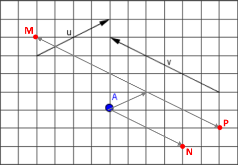 Correction : points M, N et P placés sur le quadrillage