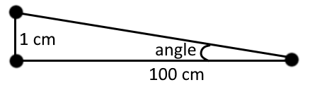 Triangle rectangle représentant une pente de 1% : 1 cm de hauteur pour 100 cm de longueur