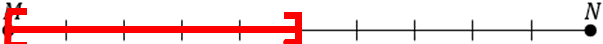 Segment MN avec l'évènement A = [0;5]