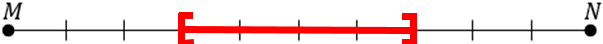 Segment MN avec l'évènement B = [3;7]