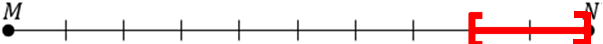 Segment MN avec l'évènement C = [8;10]
