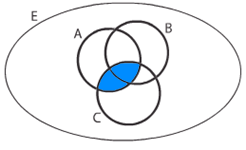 A inter C avec 3 ensembles