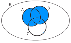 A union B avec 3 ensembles