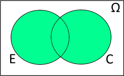 Diagramme de Venn des défauts écran et clavier