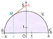Demi-cercle avec points A et M