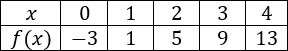 Tableau de valeurs a