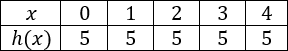 Tableau de valeurs c