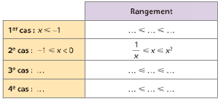 Tableau de rangement à compléter
