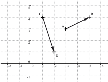 Repère avec les points A, B, C et D