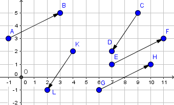Repère avec plusieurs vecteurs tracés à identifier