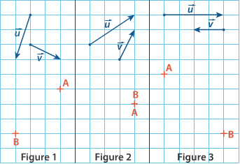Figures avec des vecteurs u et v sur quadrillage
