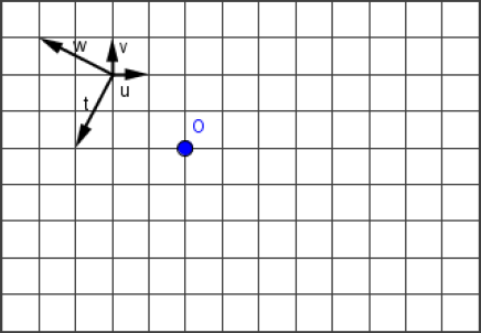 Repère avec les vecteurs u, v, w et t pour le circuit