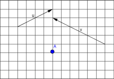 Quadrillage avec les vecteurs u et v et le point A