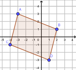 Repère avec les points A, B, C, D formant un parallélogramme