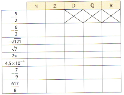Tableau N/Z/D/Q/R à compléter