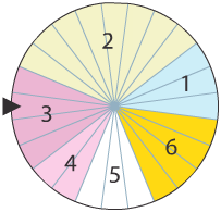 Roue divisée en 24 secteurs et 6 zones
