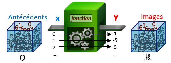 Schéma d'une fonction : machine associant x à f(x)