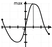 Maximum d'une fonction