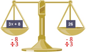 Principe de la balance pour la résolution d'équations