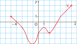 Correction exercice 1