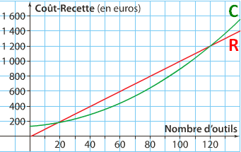 Correction exercice 6