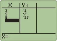 Écran calculatrice correction