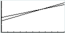 Calculatrice — graphique