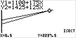 Calculatrice — intersection
