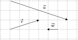 Trois vecteurs u, v et w sur un quadrillage