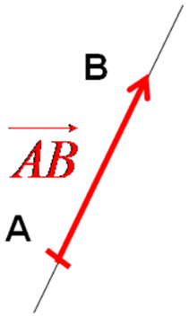 Notation du vecteur AB avec origine A et extrémité B