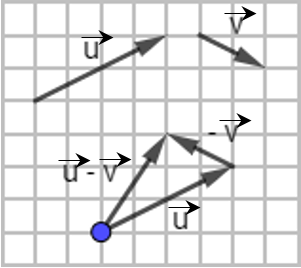 Différence de deux vecteurs