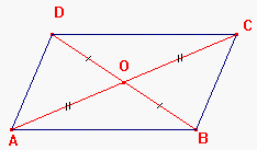 Parallélogramme ABCD avec son centre O et ses diagonales