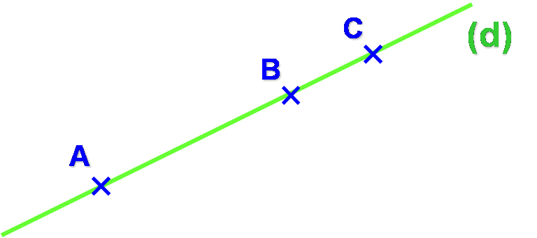 Trois points A, B et C alignés sur une droite (d)