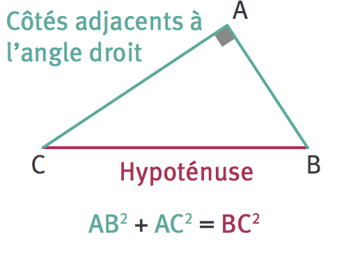 Triangle ABC rectangle en A avec l'hypoténuse BC et la formule AB² + AC² = BC²
