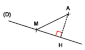 Point A, son projeté H sur (D) et un point M sur (D), avec AH inférieur à AM